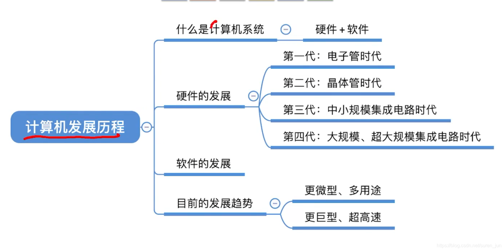 在這裡插入圖片描述