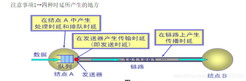 在這裡插入圖片描述