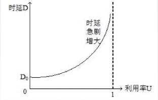 在這裡插入圖片描述