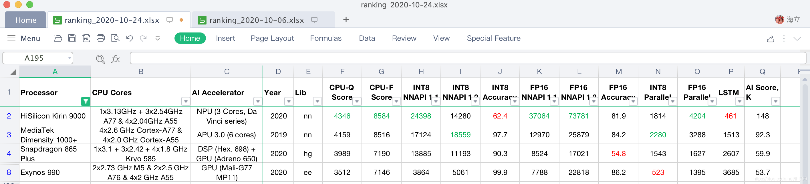 AI-Bechmark ranking mobile soc processor 移動soc AI效能