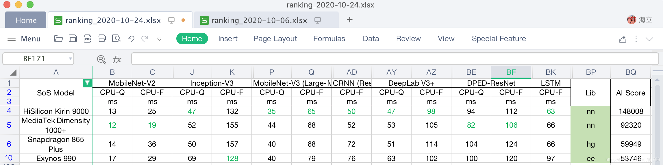 AI-Bechmark ranking latency CPU-Q CPU-F CPU效能