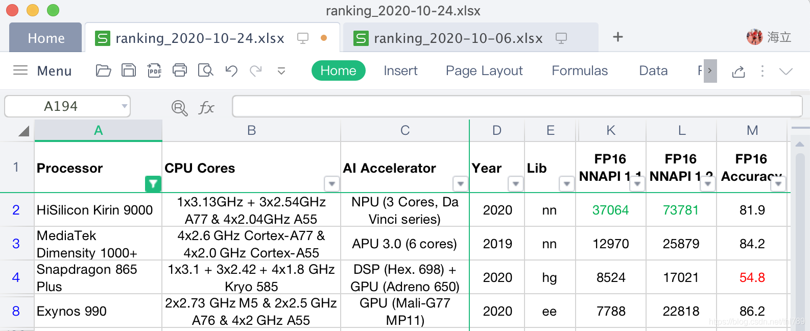 AI-Bechmark score FP16 NNAPI 浮點