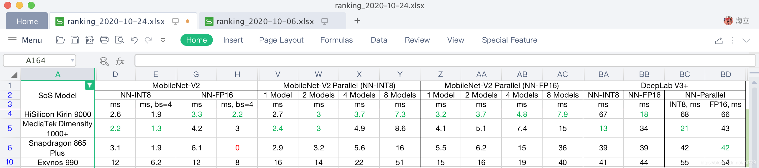 AI-Bechmark Latency INT8/FP16 Parallel 併發