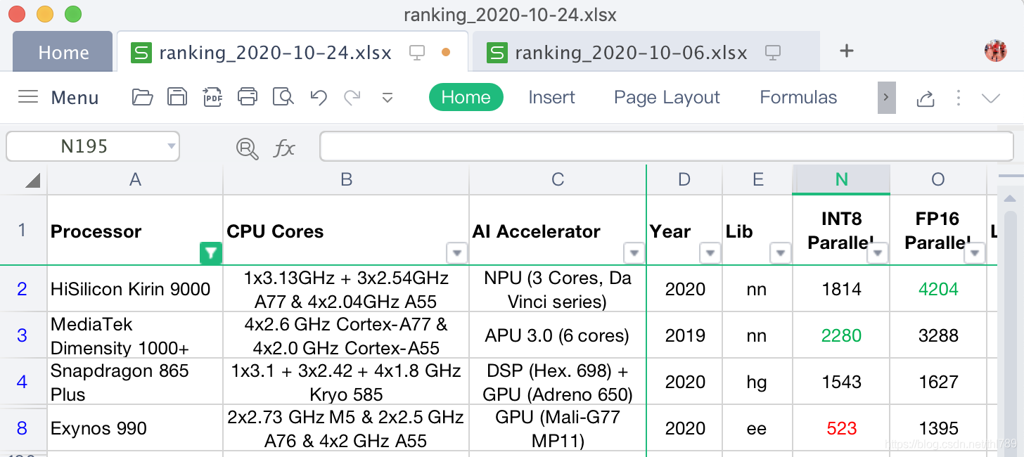 AI-Bechmark score INT8/FP16 Parallel 併發