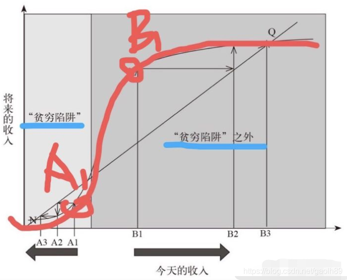 在這裡插入圖片描述