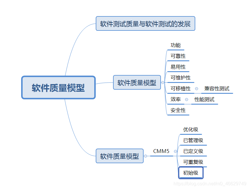 在這裡插入圖片描述