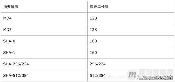 IM即時通訊常用加解密演算法與通訊安全講解