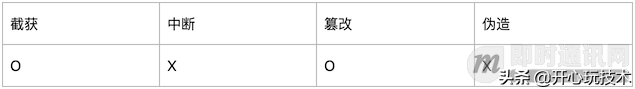 IM即時通訊常用加解密演算法與通訊安全講解