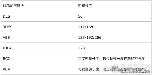 IM即時通訊常用加解密演算法與通訊安全講解