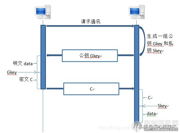 IM即時通訊常用加解密演算法與通訊安全講解