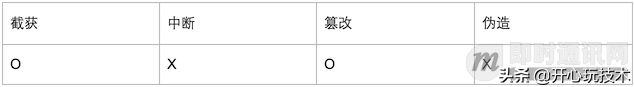 IM即時通訊常用加解密演算法與通訊安全講解