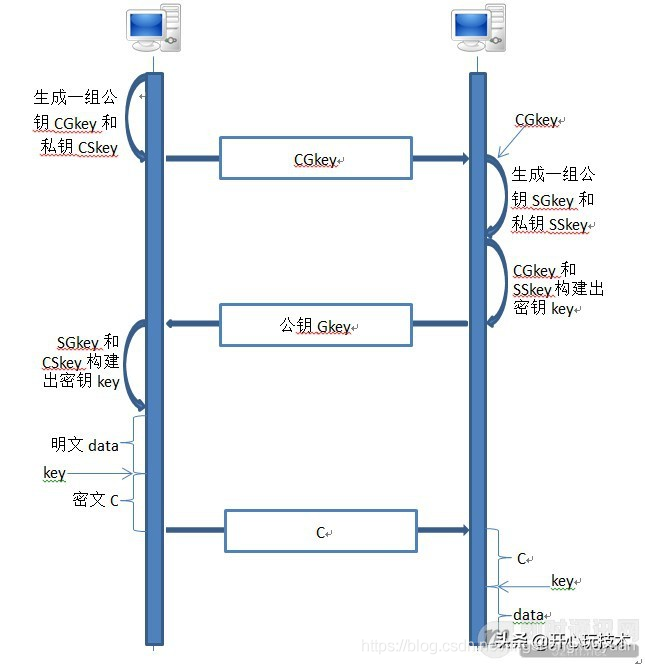 IM即時通訊常用加解密演算法與通訊安全講解