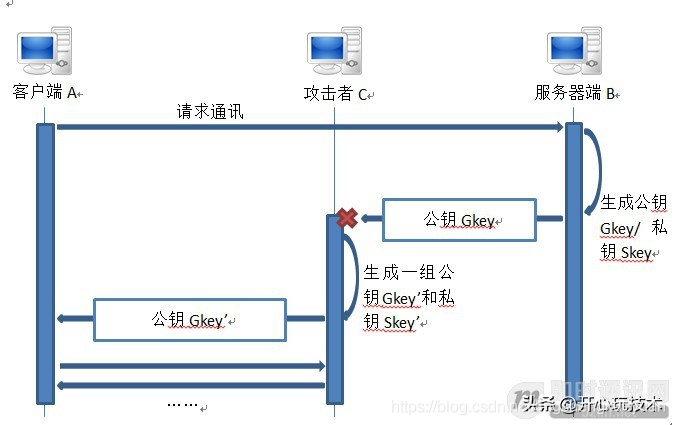 IM即時通訊常用加解密演算法與通訊安全講解