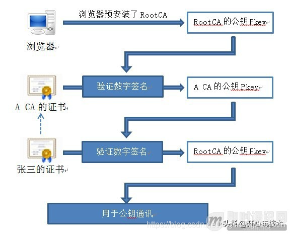 IM即時通訊常用加解密演算法與通訊安全講解