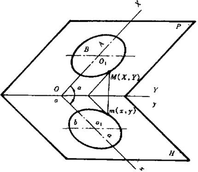 ▲ 圖 C-5 橢圓對映圖