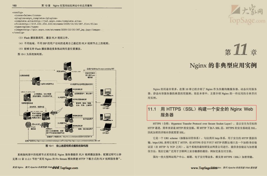 阿里內部力薦：“效能怪獸”Nginx+Redis高階文件開源