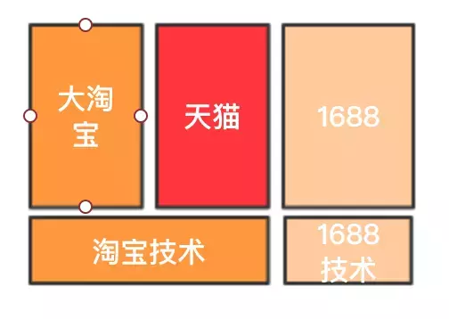 阿里資深架構師鍾華曰：中臺戰略思想與架構實戰；含內部實施手冊