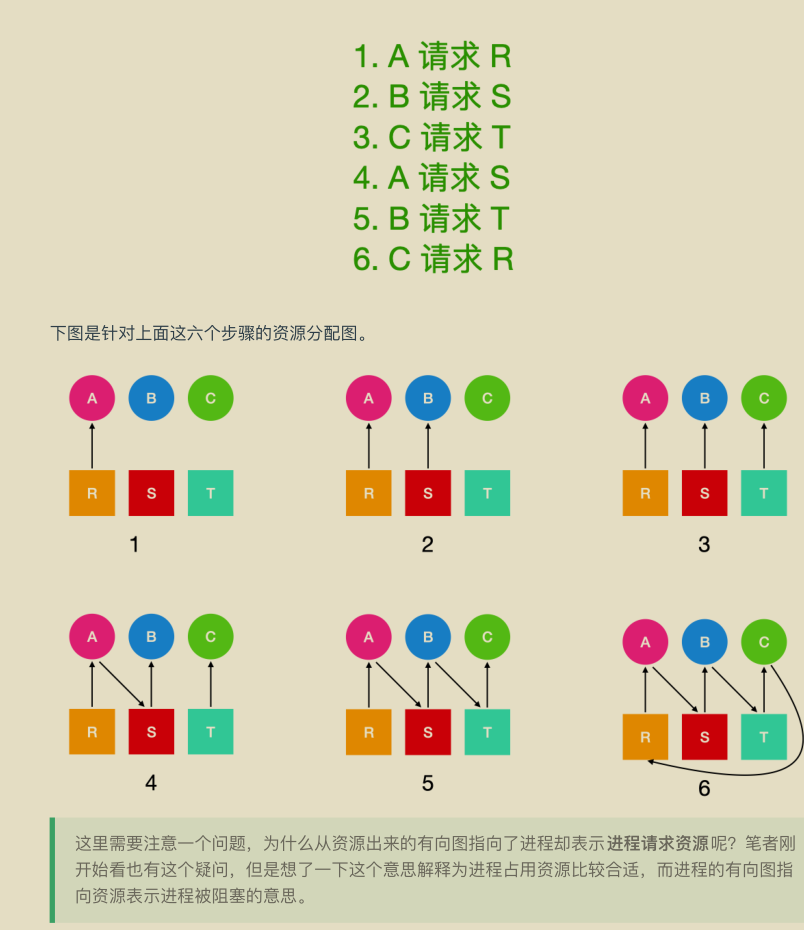 獻上膝蓋！華為工程師拋出一份堪稱“舉世無雙”作業系統筆記