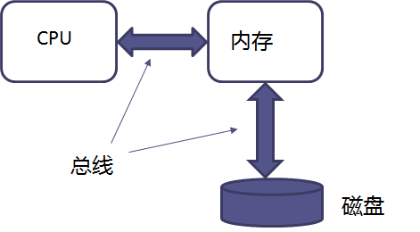 這裡寫圖片描述