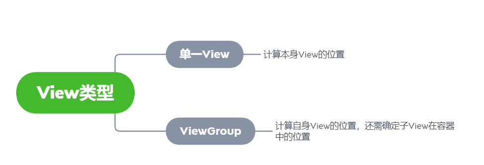 兩種情況