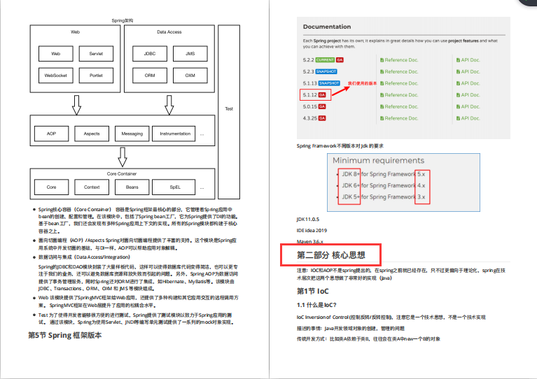 不愧是騰訊T4大神，整理出這份王者Spring源碼筆記太牛了