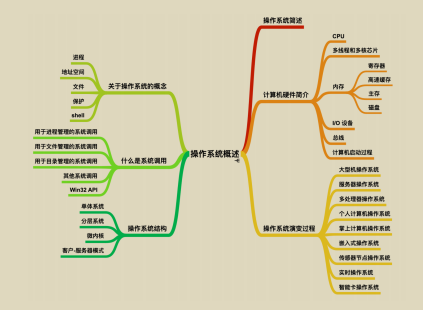 又爆新作！阿里甩出架構師進階必備神仙筆記，底層知識全梳理