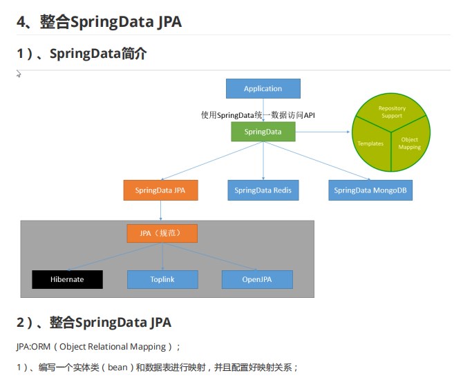 GitHub近86K+的SpringBoot高階源碼開源項目，Java面試再也不愁了