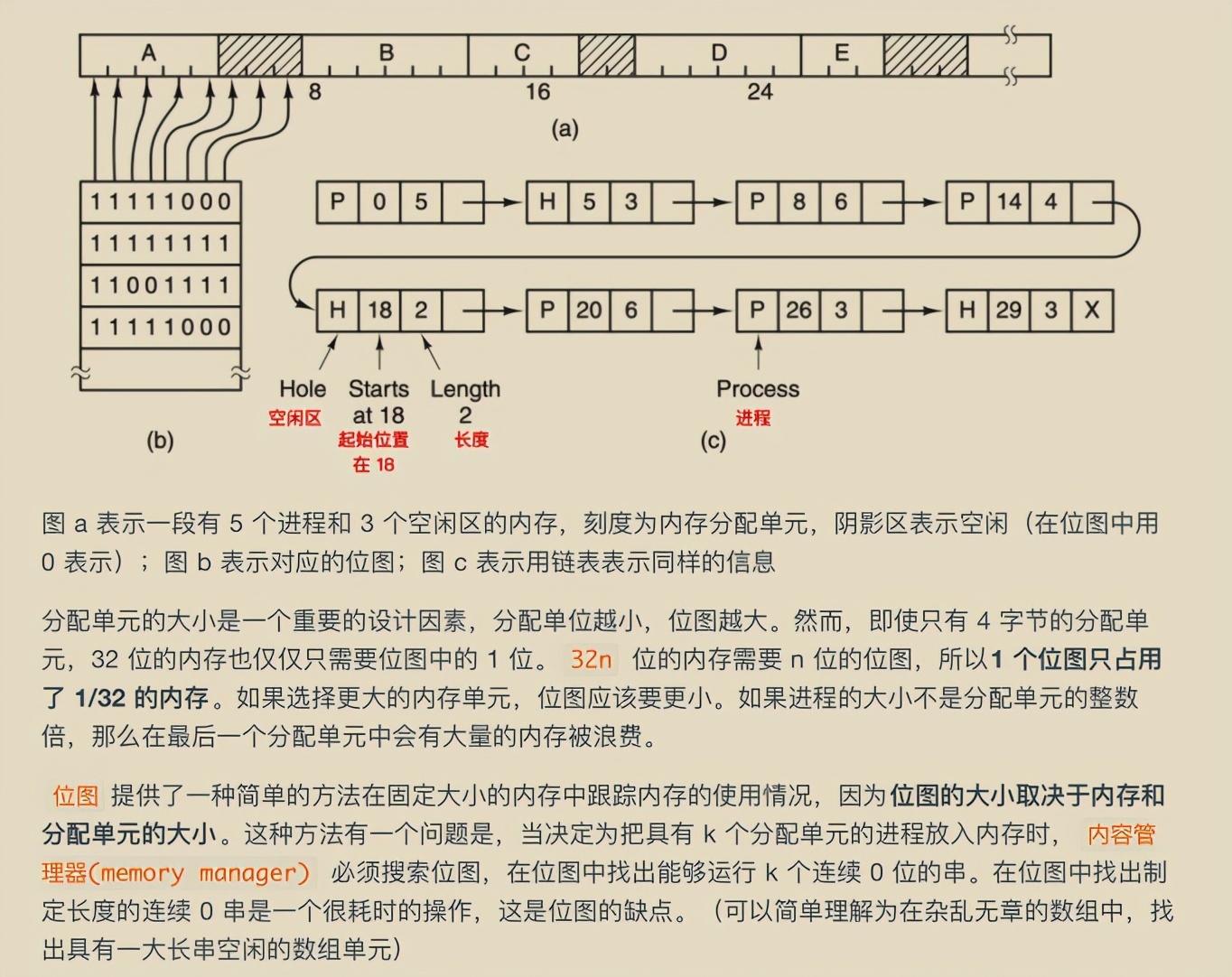 獻上膝蓋！華為工程師拋出一份堪稱“舉世無雙”作業系統筆記