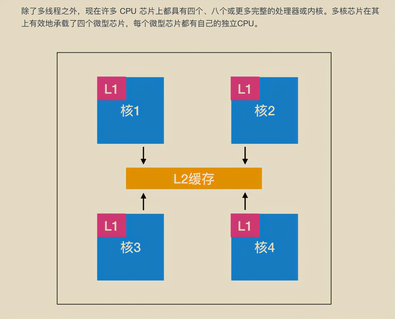 獻上膝蓋！華為工程師拋出一份堪稱“舉世無雙”作業系統筆記