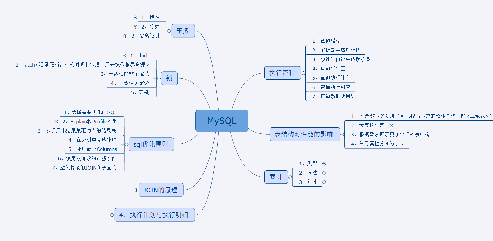 獨家！阿里技術人限產的MySQL高階筆記及面試寶典，簡直開掛