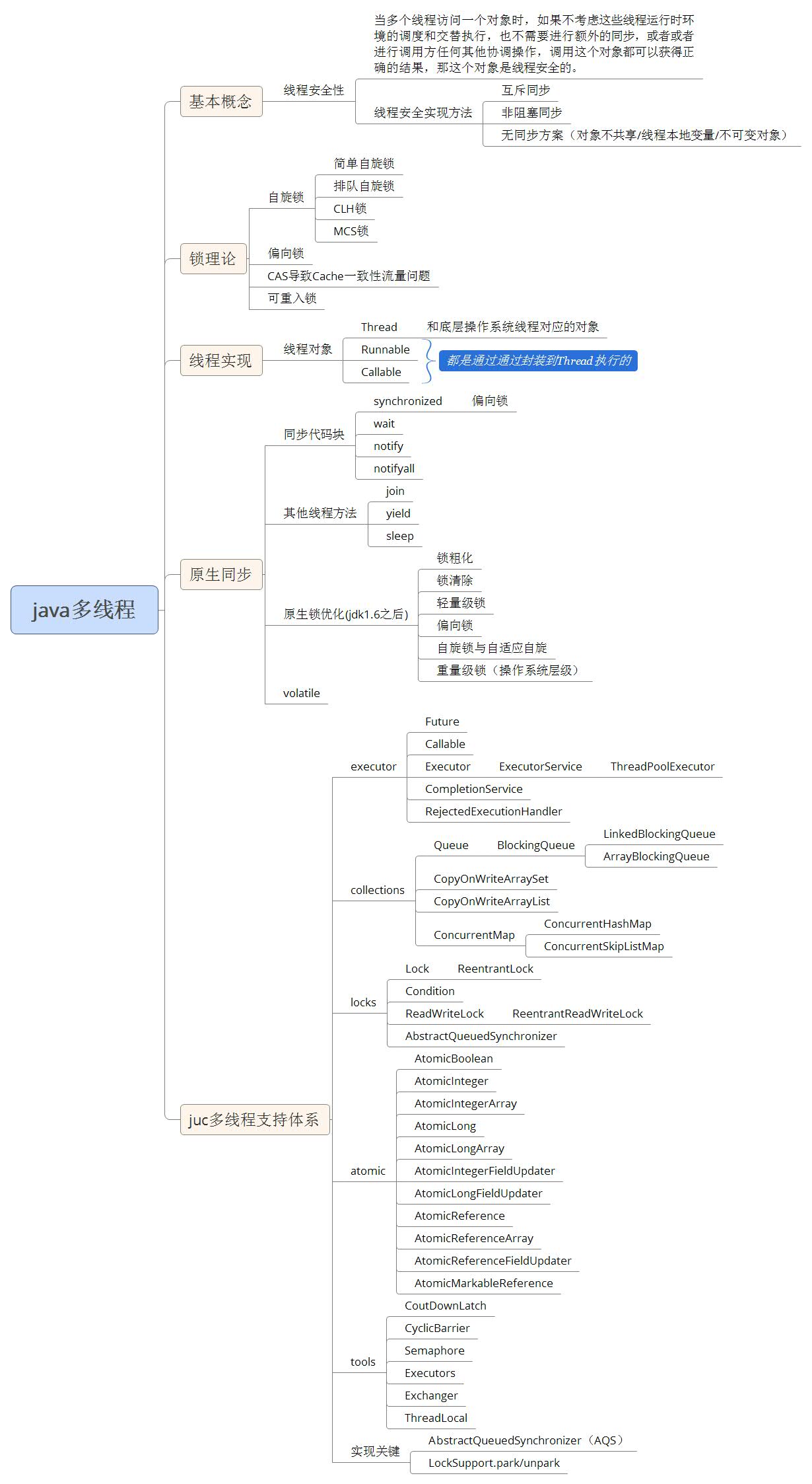 GitHub上120K Stars國內第一的Java多執行緒PDF到底有什麼魅力？