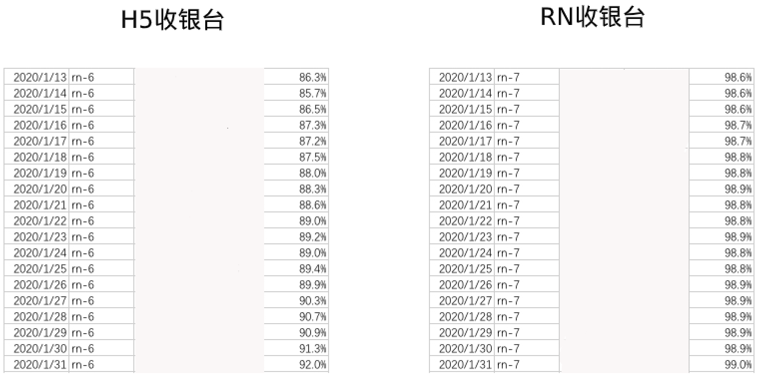 到達率比較