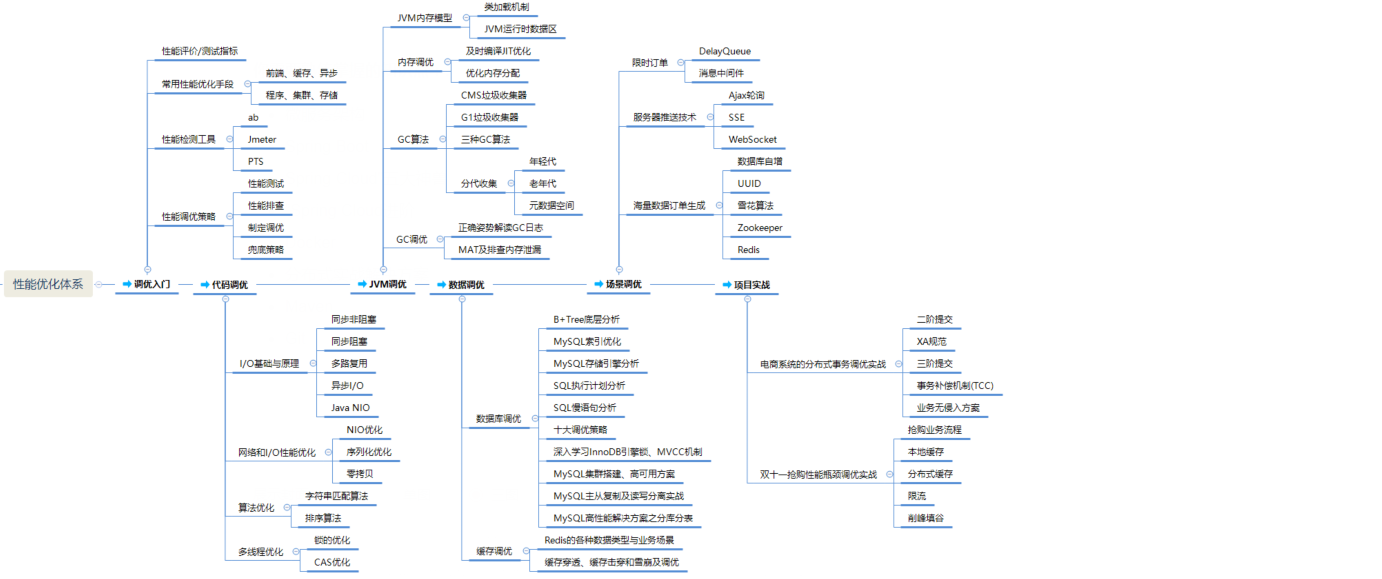 這一份阿里架構師的學習路線圖，Java程式設計師看到都應該收藏