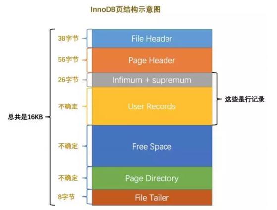 面試乾貨：MySQL優化解析，只這一篇便足矣！（文末附面試題）