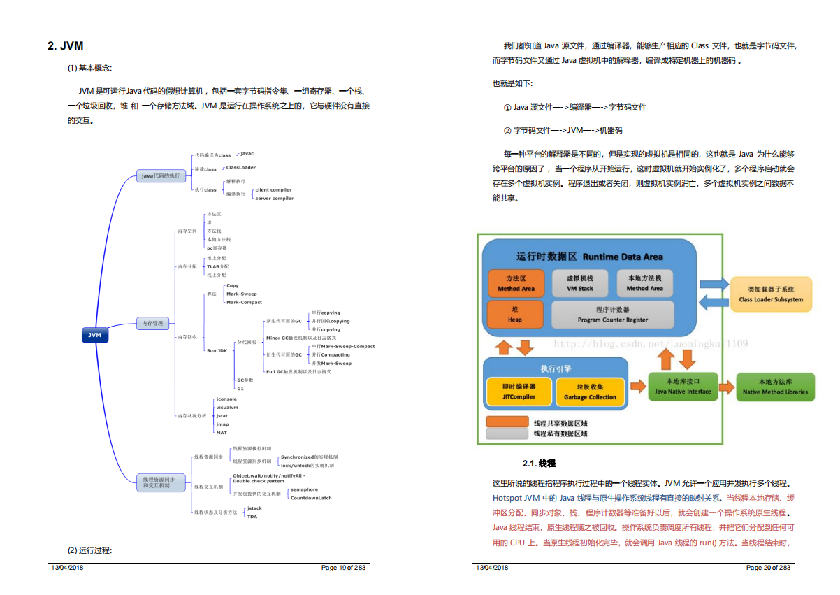 Java開發3年面試老被問到原理？不慌！SSM框架+JVM原理文件送給你