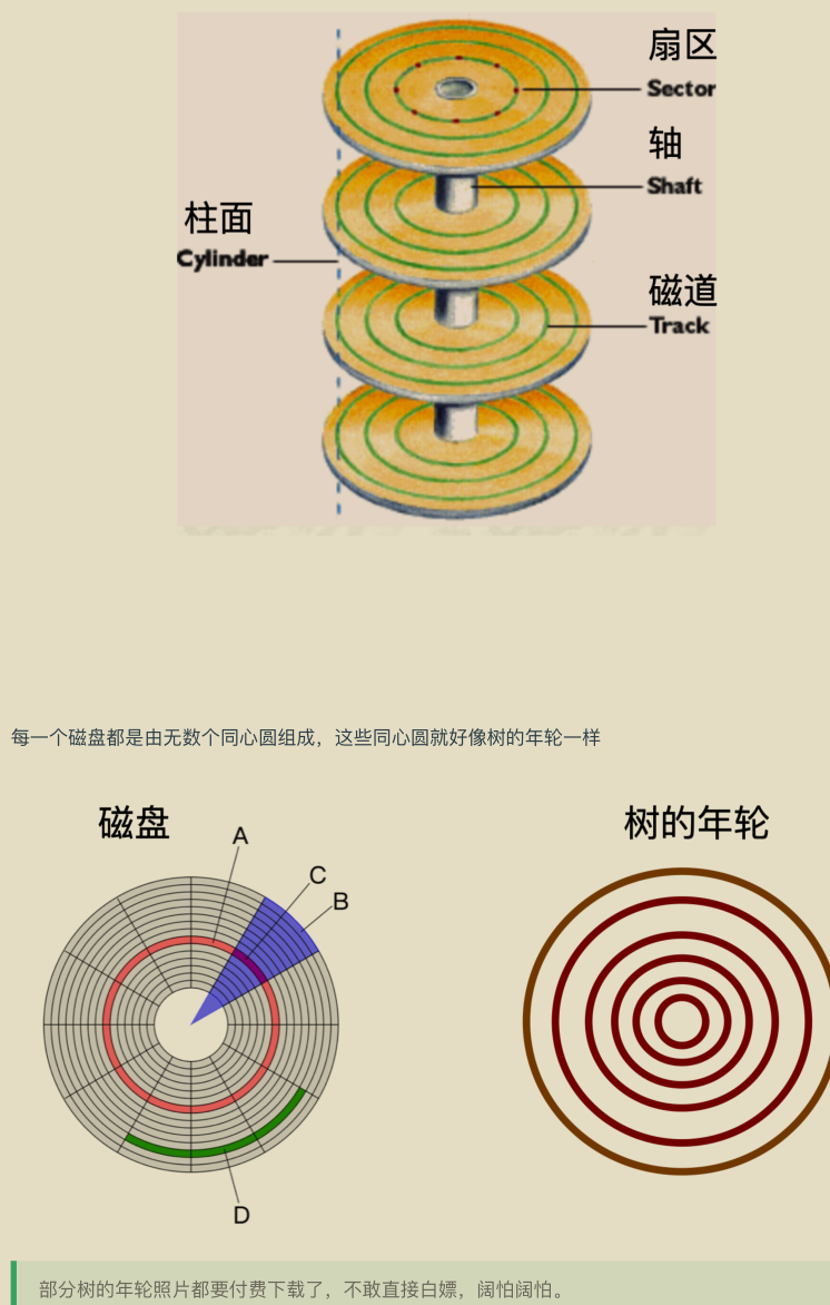 獻上膝蓋！華為工程師拋出一份堪稱“舉世無雙”作業系統筆記