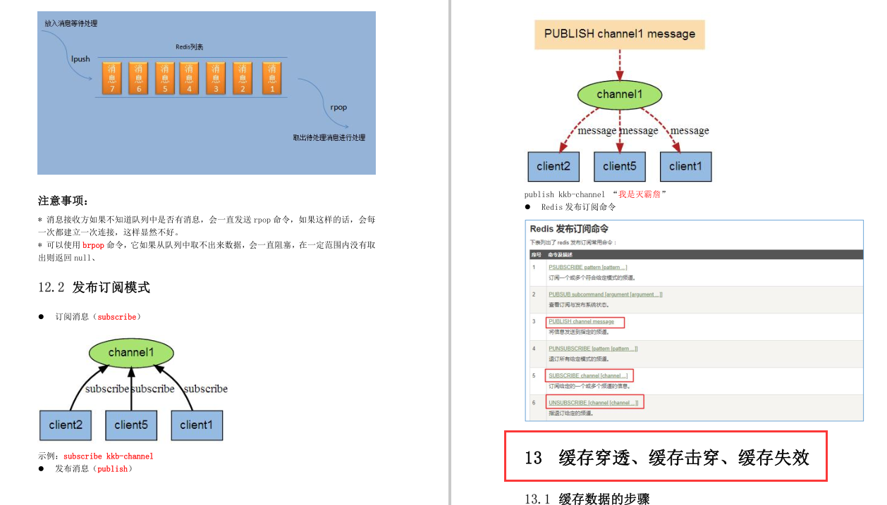 Redis面試受阻？阿里核心筆記/實戰/面試專題/腦圖送給你