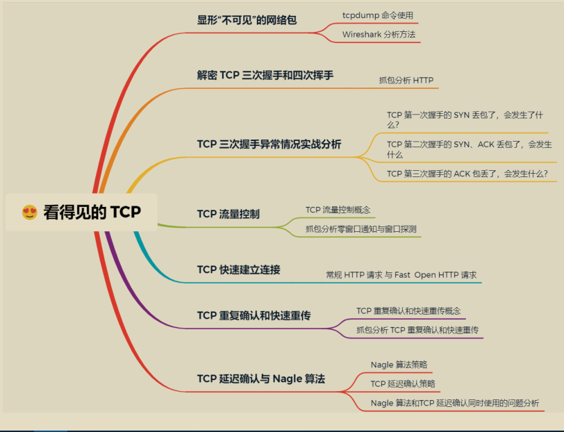 GitHub 標星過萬！騰訊技術官釋出的“神仙文件”圖解網路