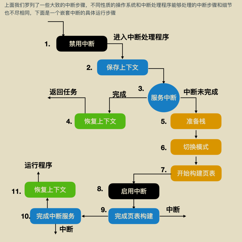 獻上膝蓋！華為工程師拋出一份堪稱“舉世無雙”作業系統筆記