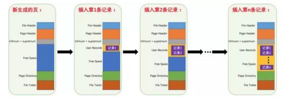 面試乾貨：MySQL優化解析，只這一篇便足矣！（文末附面試題）