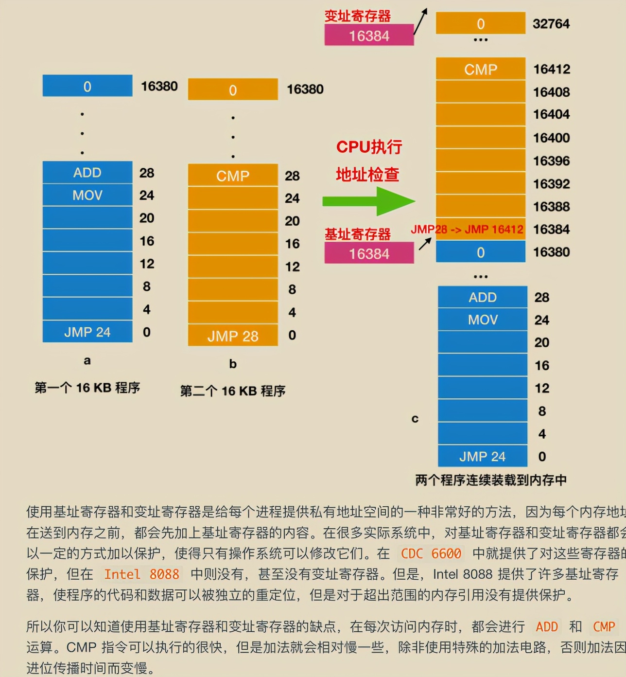 獻上膝蓋！華為工程師拋出一份堪稱“舉世無雙”作業系統筆記