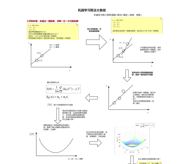 阿里資深架構師鍾華曰：中臺戰略思想與架構實戰；含內部實施手冊