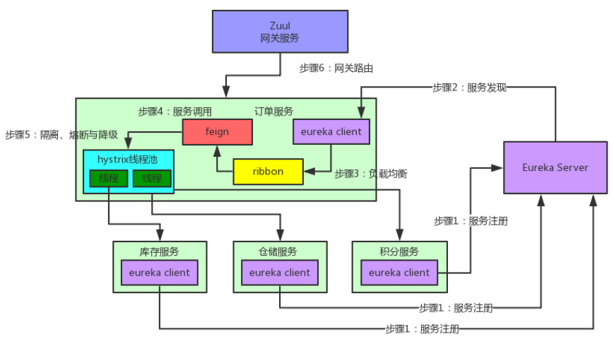 我是如何被今日頭條5面虐到自閉？36個面試題，90%的人回答不上來