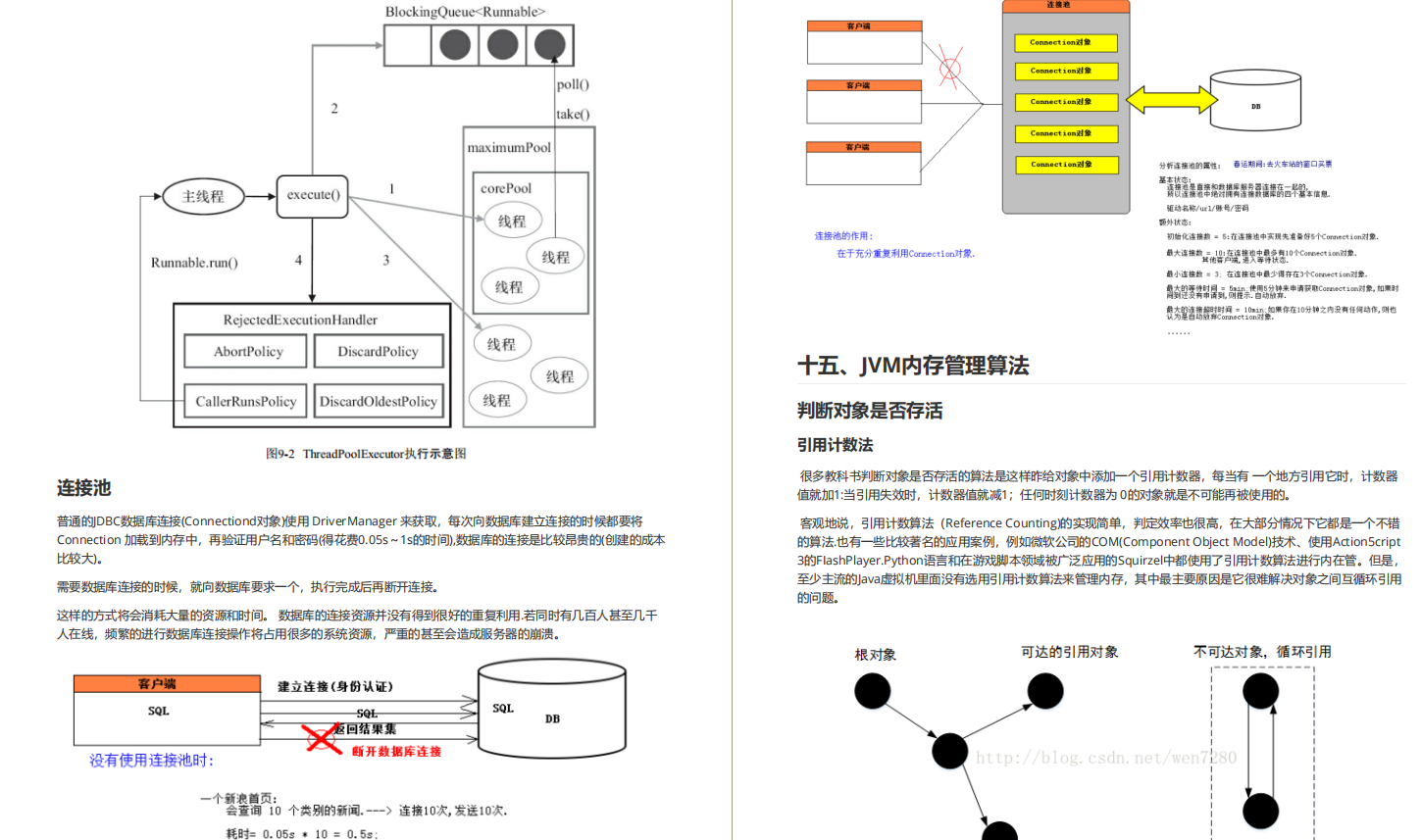 面試拜佛保過?圈內罕見阿里面試官手冊,2020最強面試筆記非它莫屬