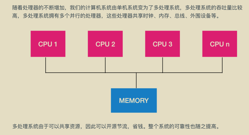 獻上膝蓋！華為工程師拋出一份堪稱“舉世無雙”作業系統筆記