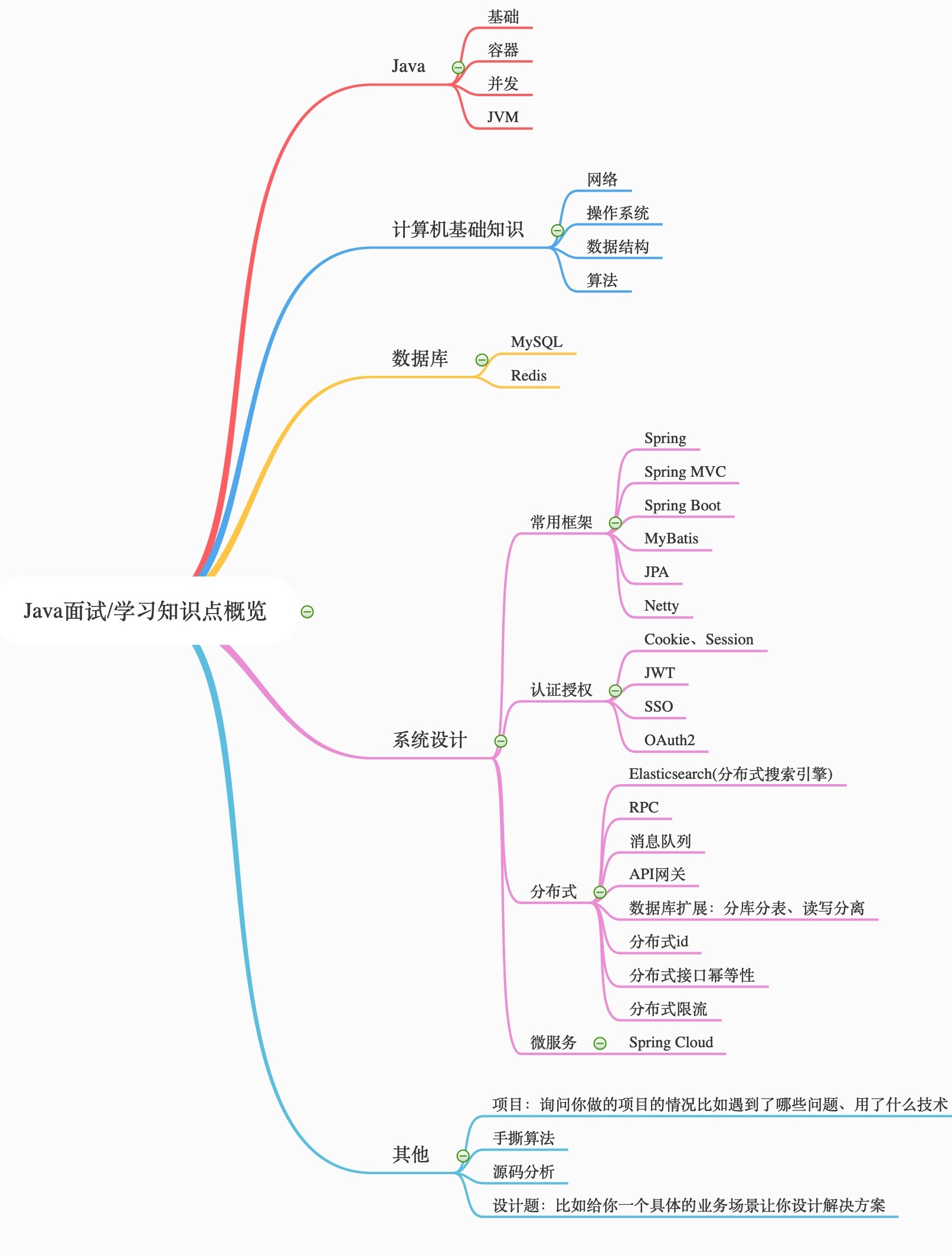 Java面試愈發艱難？github上這份面試手冊，輕鬆解決你95%的面試