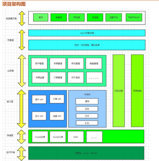 阿里架構師精選Spring Cloud+JVM+MySQL+分散式快取PDF文件分享