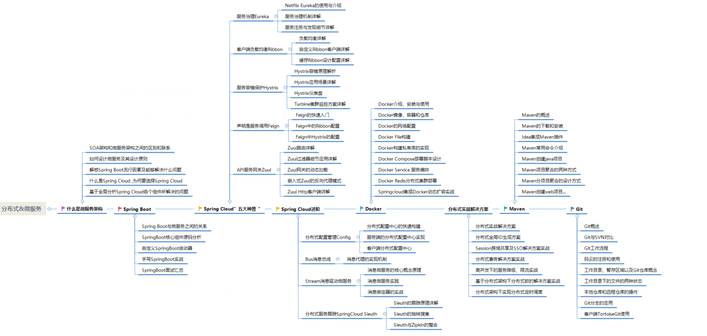 這一份阿里架構師的學習路線圖，Java程式設計師看到都應該收藏