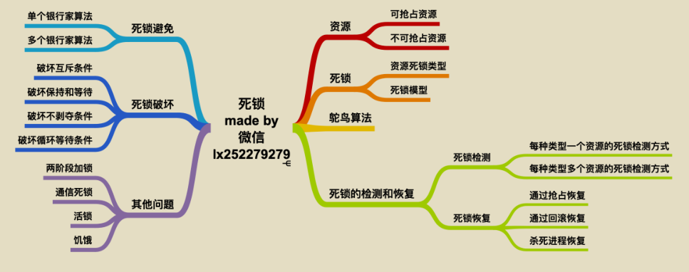 獻上膝蓋！華為工程師拋出一份堪稱“舉世無雙”作業系統筆記