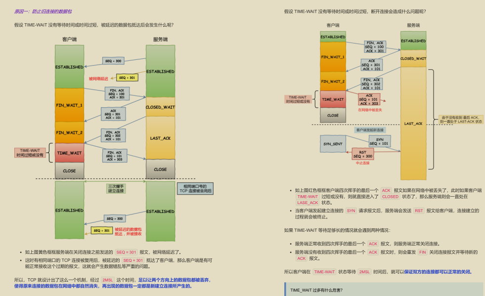 GitHub 標星過萬！騰訊技術官釋出的“神仙文件”圖解網路